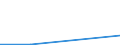 Urban audit indicator: Total use of water - m³ / Geopolitical entity (declaring): Sweden