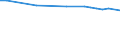 Urban audit indicator: Total use of water - m³ / Geopolitical entity (declaring): Schweiz/Suisse