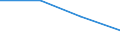 Urban audit indicator: Total use of water - m³ / Geopolitical entity (declaring): United Kingdom