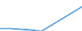 Urban audit indicator: Total use of water - m³ / Geopolitical entity (declaring): Freiburg im Breisgau