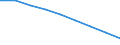 Urban audit indicator: Total use of water - m³ / Geopolitical entity (declaring): Regensburg