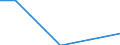 Urban audit indicator: Total use of water - m³ / Geopolitical entity (declaring): Hamburg