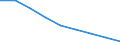 Urban audit indicator: Total use of water - m³ / Geopolitical entity (declaring): München