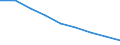 Urban audit indicator: Total use of water - m³ / Geopolitical entity (declaring): Frankfurt am Main