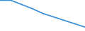 Urban audit indicator: Total use of water - m³ / Geopolitical entity (declaring): Mönchengladbach
