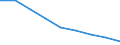 Urban audit indicator: Total use of water - m³ / Geopolitical entity (declaring): Stuttgart