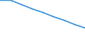 Urban audit indicator: Total use of water - m³ / Geopolitical entity (declaring): Kiel