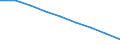 Urban audit indicator: Total use of water - m³ / Geopolitical entity (declaring): Saarbrücken