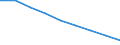 Urban audit indicator: Total use of water - m³ / Geopolitical entity (declaring): Düsseldorf