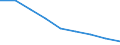 Urban audit indicator: Total use of water - m³ / Geopolitical entity (declaring): Hannover