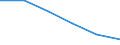 Urban audit indicator: Total use of water - m³ / Geopolitical entity (declaring): Villingen-Schwenningen