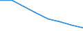 Urban audit indicator: Total use of water - m³ / Geopolitical entity (declaring): Wiesbaden