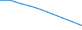 Urban audit indicator: Total use of water - m³ / Geopolitical entity (declaring): Göttingen