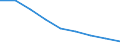Urban audit indicator: Total use of water - m³ / Geopolitical entity (declaring): Konstanz