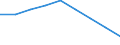 Urban audit indicator: Total use of water - m³ / Geopolitical entity (declaring): Neumünster