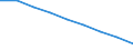 Urban audit indicator: Total use of water - m³ / Geopolitical entity (declaring): Bayreuth
