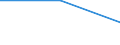 Urban audit indicator: Total use of water - m³ / Geopolitical entity (declaring): Celle