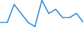 Urban audit indicator: Infant Mortality per year / Geopolitical entity (declaring): Oostende