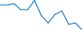 Urban audit indicator: Infant Mortality per year / Geopolitical entity (declaring): Plovdiv