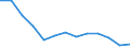 Urban audit indicator: Infant Mortality per year / Geopolitical entity (declaring): Varna