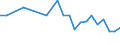 Urban audit indicator: Infant Mortality per year / Geopolitical entity (declaring): Pleven