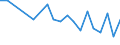 Urban audit indicator: Infant Mortality per year / Geopolitical entity (declaring): Stara Zagora