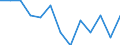 Urban audit indicator: Infant Mortality per year / Geopolitical entity (declaring): Sliven