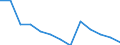 Urban audit indicator: Infant Mortality per year / Geopolitical entity (declaring): Dobrich