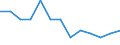 Urban audit indicator: Infant Mortality per year / Geopolitical entity (declaring): Shumen