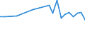 Urban audit indicator: Infant Mortality per year / Geopolitical entity (declaring): Brno