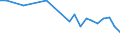 Urban audit indicator: Infant Mortality per year / Geopolitical entity (declaring): Ostrava