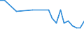 Urban audit indicator: Infant Mortality per year / Geopolitical entity (declaring): Ústí nad Labem