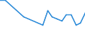 Urban audit indicator: Infant Mortality per year / Geopolitical entity (declaring): Olomouc