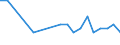 Urban audit indicator: Infant Mortality per year / Geopolitical entity (declaring): Hradec Králové