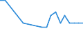 Urban audit indicator: Infant Mortality per year / Geopolitical entity (declaring): Karlovy Vary