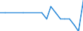 Urban audit indicator: Infant Mortality per year / Geopolitical entity (declaring): Jihlava