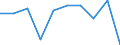 Urban audit indicator: Infant Mortality per year / Geopolitical entity (declaring): Dresden