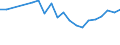 Urban audit indicator: Infant Mortality per year / Geopolitical entity (declaring): Nürnberg