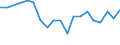 Urban audit indicator: Infant Mortality per year / Geopolitical entity (declaring): Bielefeld