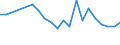 Urban audit indicator: Infant Mortality per year / Geopolitical entity (declaring): Wiesbaden