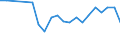 Urban audit indicator: Infant Mortality per year / Geopolitical entity (declaring): Darmstadt