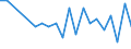 Urban audit indicator: Infant Mortality per year / Geopolitical entity (declaring): Trier