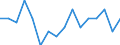 Urban audit indicator: Infant mortality per year / Geopolitical entity (declaring): Gießen