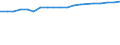 Urban audit indicator: Private households (excluding institutional households) / Geopolitical entity (declaring): Luxembourg (Grand Duchy)