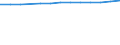 Urban audit indicator: Private households (excluding institutional households) / Geopolitical entity (declaring): Antwerpen