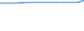 Urban audit indicator: Private households (excluding institutional households) / Geopolitical entity (declaring): Liège