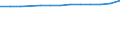 Urban audit indicator: Private households (excluding institutional households) / Geopolitical entity (declaring): Brugge