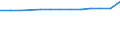 Urban audit indicator: Private households (excluding institutional households) / Geopolitical entity (declaring): Namur