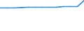 Urban audit indicator: Private households (excluding institutional households) / Geopolitical entity (declaring): Kortrijk