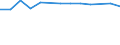 Urban audit indicator: Private households (excluding institutional households) / Geopolitical entity (declaring): Veliko Tarnovo